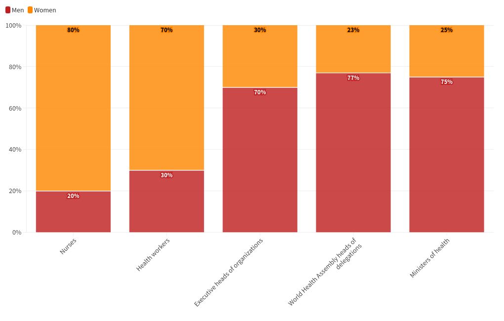 chart visualization